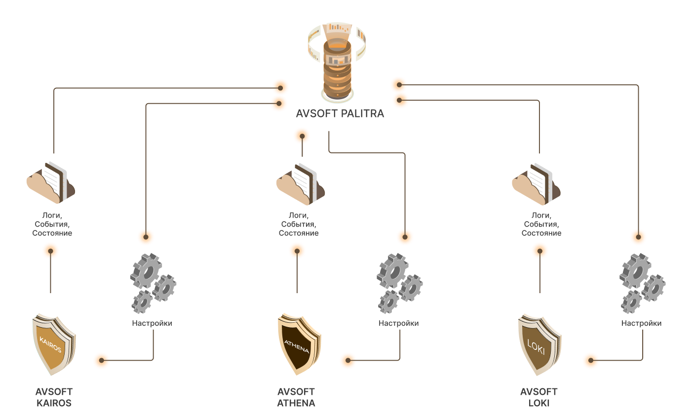 СХЕМА РАБОТЫ Image