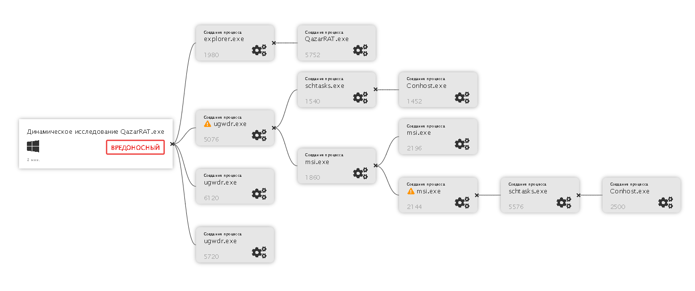 Общая информация по файлу