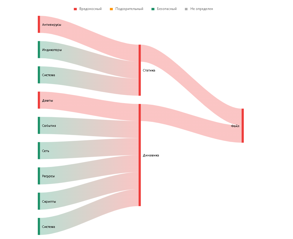 Общая информация по файлу