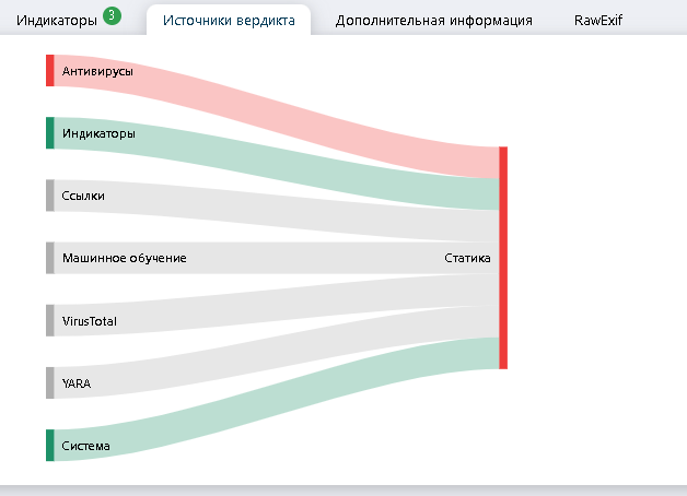 Общая информация по файлу